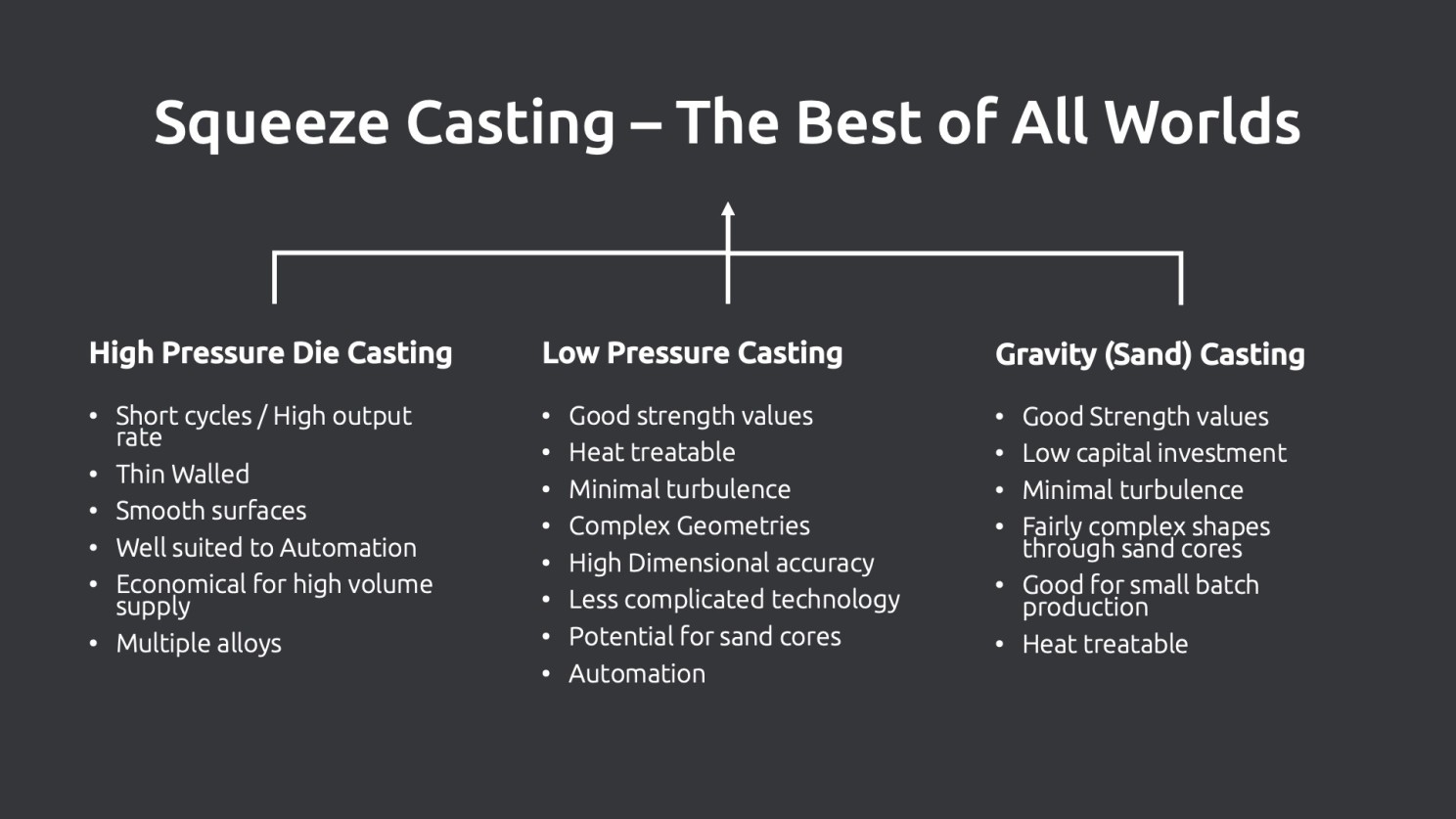 A chart showing how Squeeze casting combines many of the best properties of other casting processes